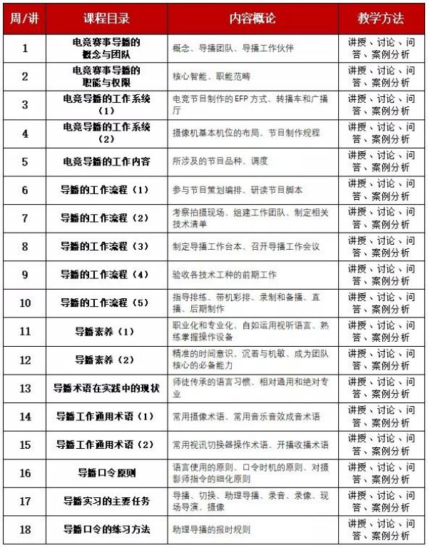 2026西安职业高中6所学校观察——每所学校最值得关注的那一个亮点(图1)