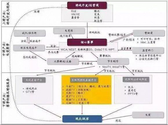 上海正规游戏电竞培训班_优选课程_预约报名_91选校(图1)