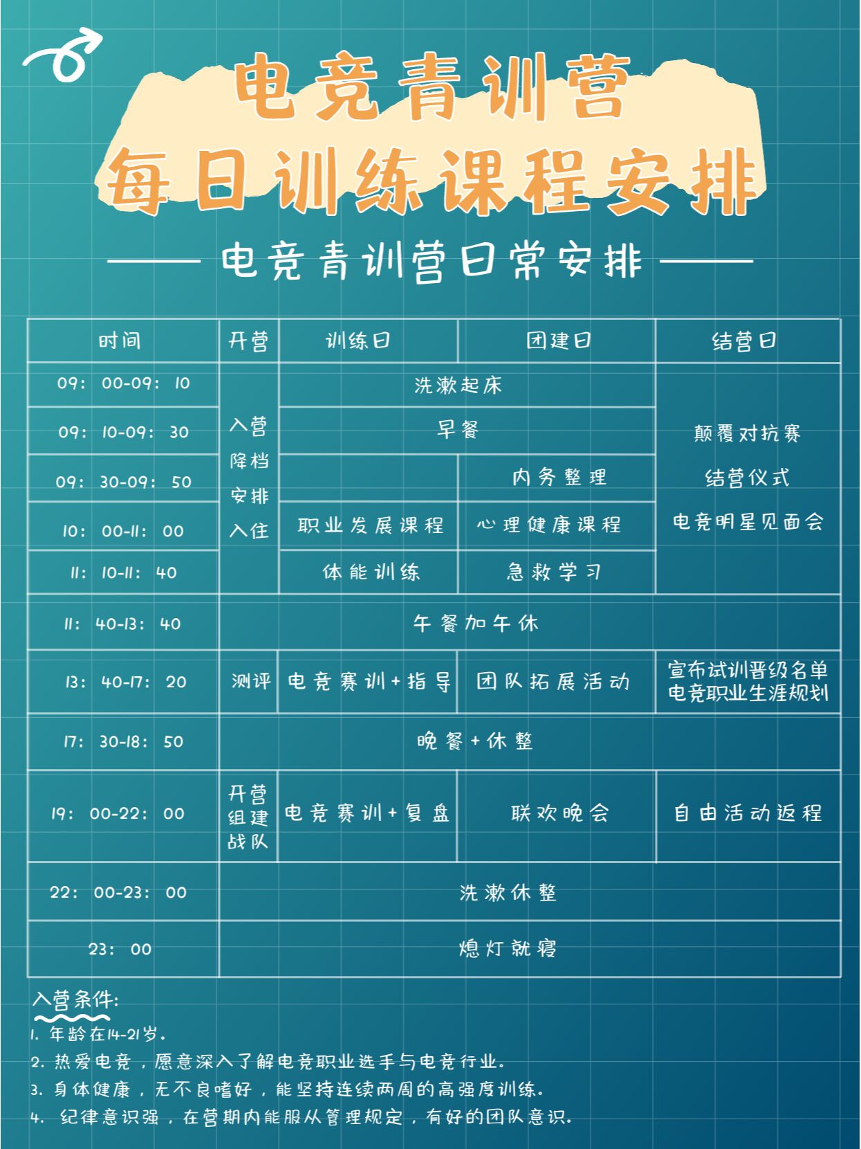 电竞职业培训企业梳理场景解决方案：从青训到职业化的全链路支持(图1)
