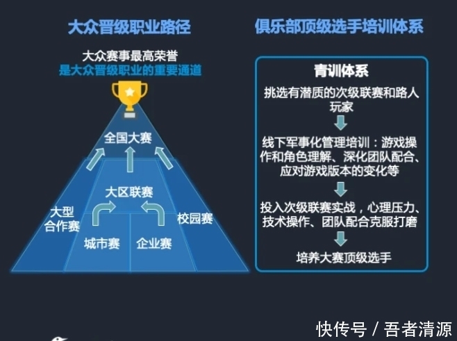 2026-2030年中国电竞行业竞争格局及发展趋势预测报告(图1)