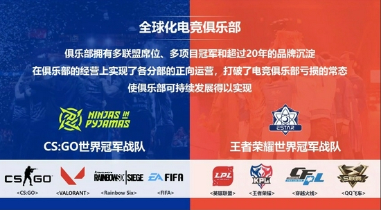 从EWC世界八强到GEG亚太冠军中国巾帼力量持续闪耀国际舞台(图1)